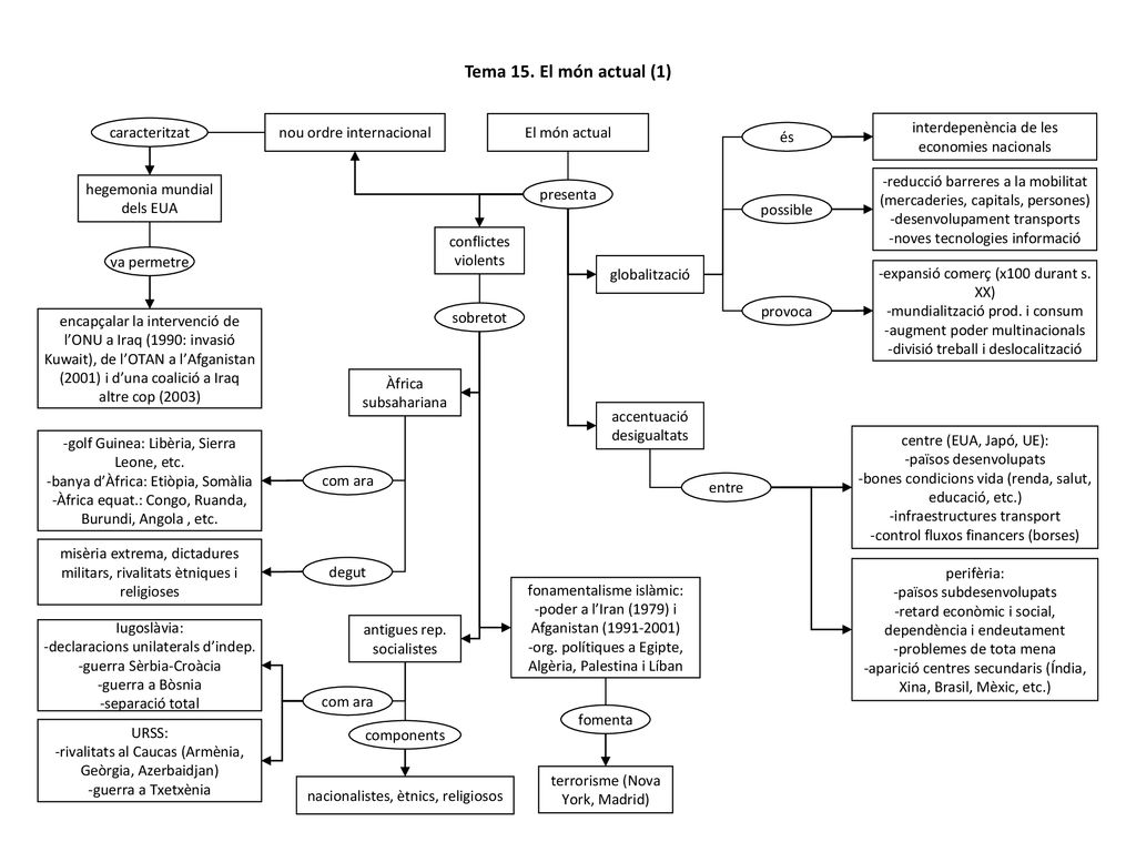 Tema 15. El món actual (1) caracteritzat nou ordre internacional