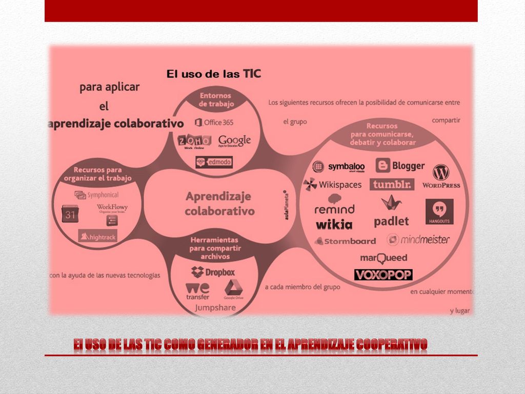 EI USO DE LAS TIC COMO GENERADOR EN EL APRENDIZAJE COOPERATIVO