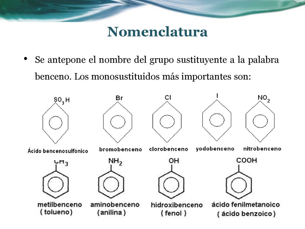 Nomenclatura Se antepone el nombre del grupo sustituyente a la palabra benceno.