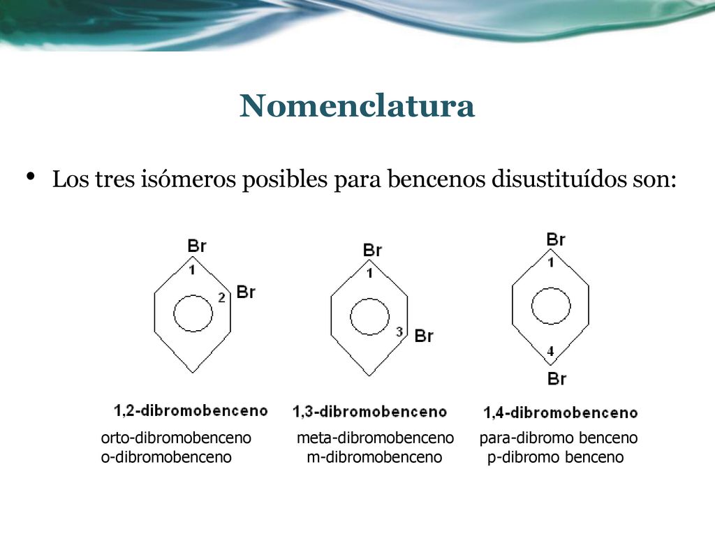 Nomenclatura Los tres isómeros posibles para bencenos disustituídos son: orto-dibromobenceno meta-dibromobenceno para-dibromo benceno.