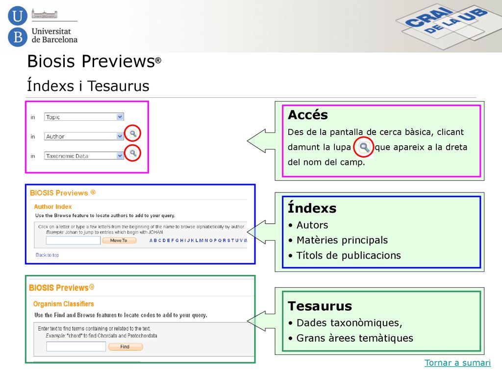 Biosis Previews® Índexs i Tesaurus Accés Índexs Tesaurus Autors