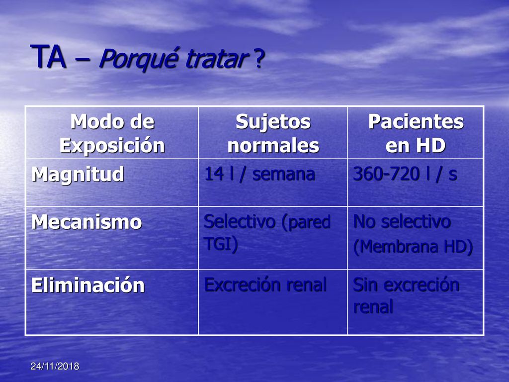 TA – Porqué tratar Modo de Exposición Sujetos normales