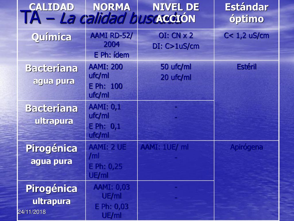 TA – La calidad buscada CALIDAD NORMA NIVEL DE ACCIÓN Estándar óptimo