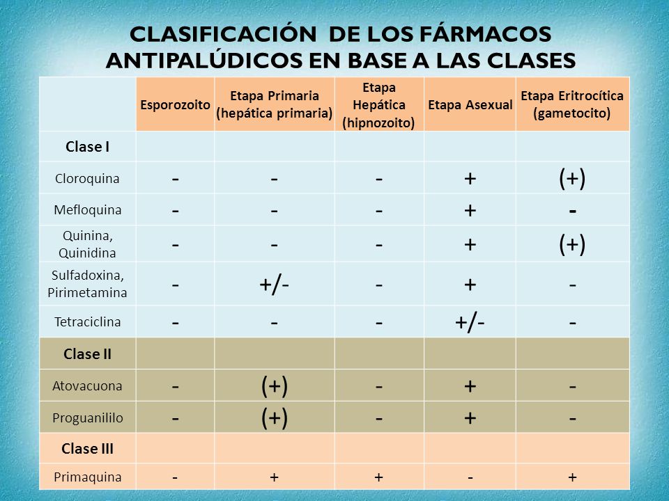 CLASIFICACIÓN DE LOS FÁRMACOS ANTIPALÚDICOS EN BASE A LAS CLASES