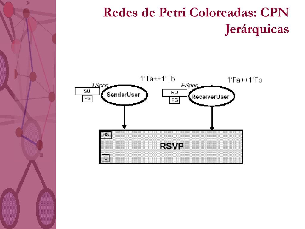 Redes de Petri Coloreadas: CPN Jerárquicas