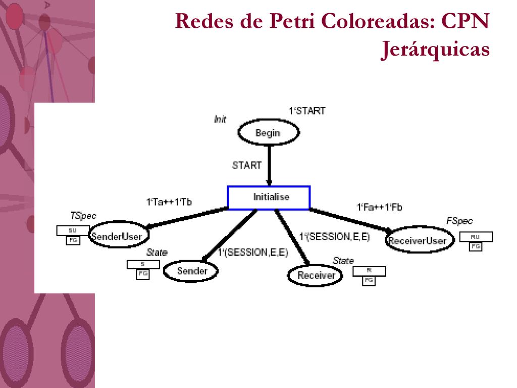 Redes de Petri Coloreadas: CPN Jerárquicas
