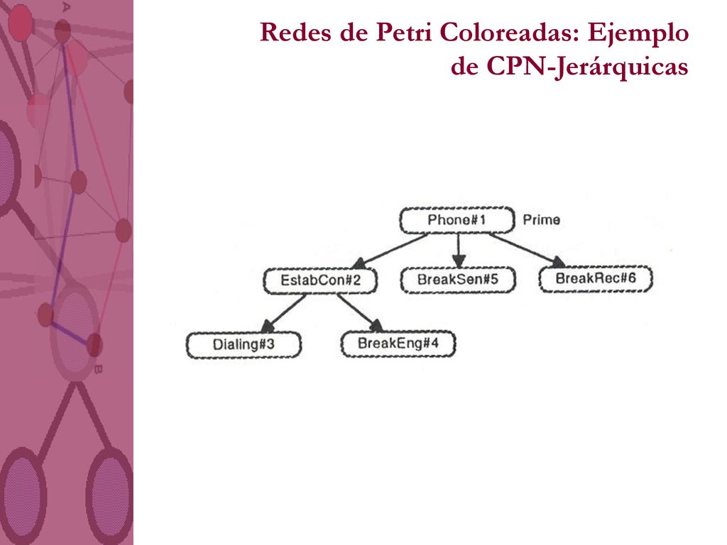 Redes de Petri Coloreadas: Ejemplo de CPN-Jerárquicas