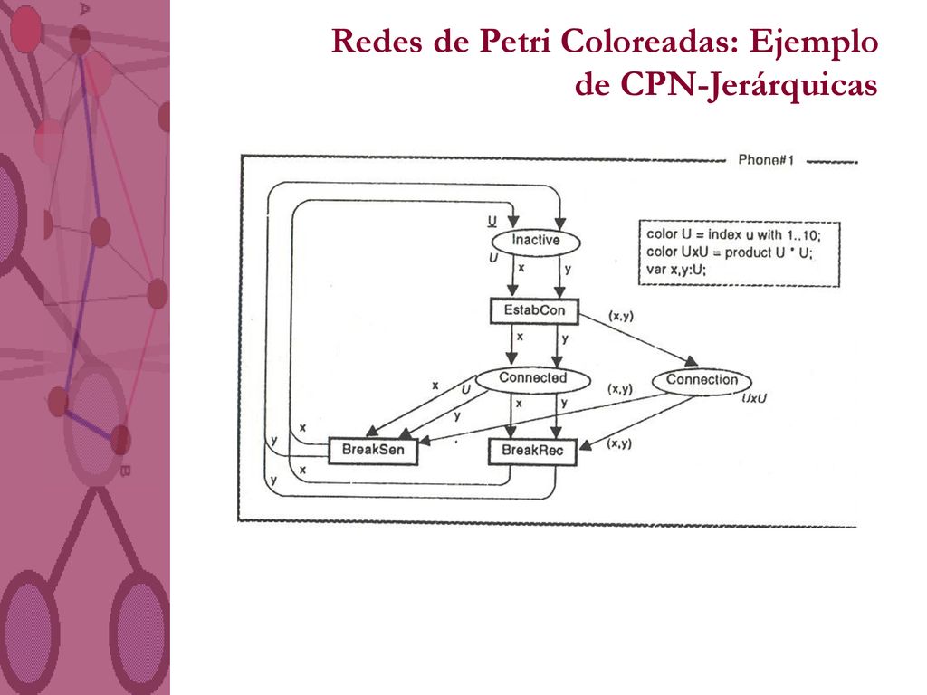 Redes de Petri Coloreadas: Ejemplo de CPN-Jerárquicas