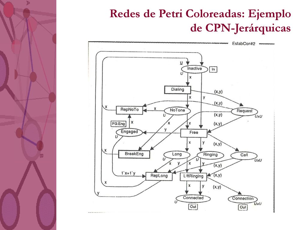 Redes de Petri Coloreadas: Ejemplo de CPN-Jerárquicas