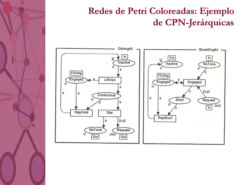 Redes de Petri Coloreadas: Ejemplo de CPN-Jerárquicas