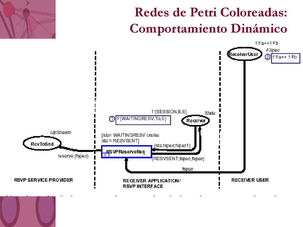 Redes de Petri Coloreadas: Comportamiento Dinámico