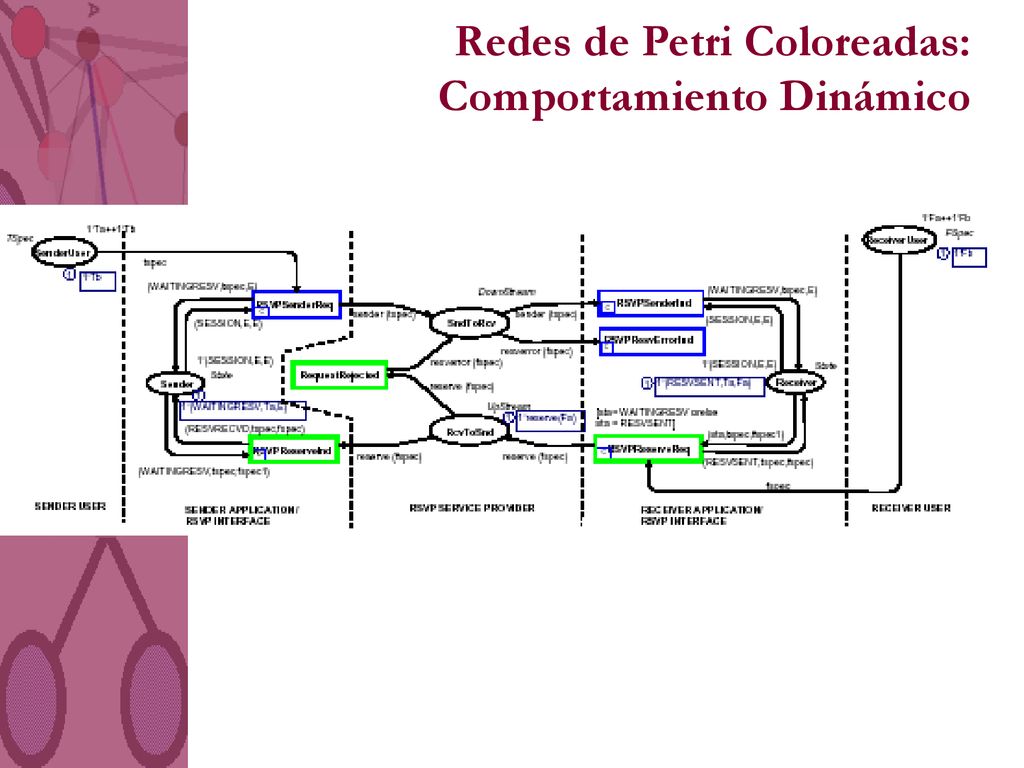 Redes de Petri Coloreadas: Comportamiento Dinámico