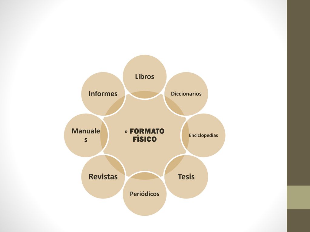 Tesis Revistas Libros Informes » FORMATO FÍSICO Manuales Periódicos