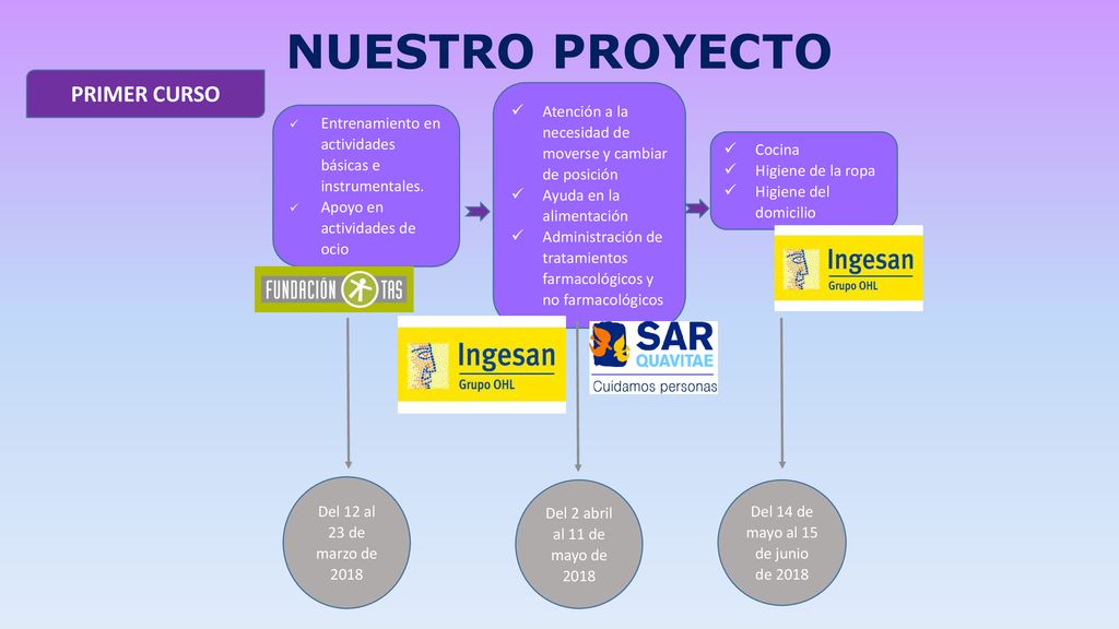 Del 14 de mayo al 15 de junio de 2018