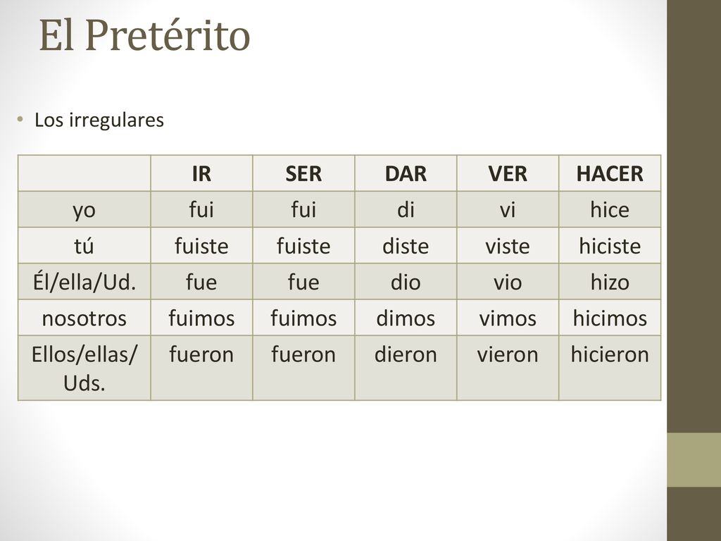 El Pretérito IR SER DAR VER HACER yo fui di vi hice tú fuiste diste