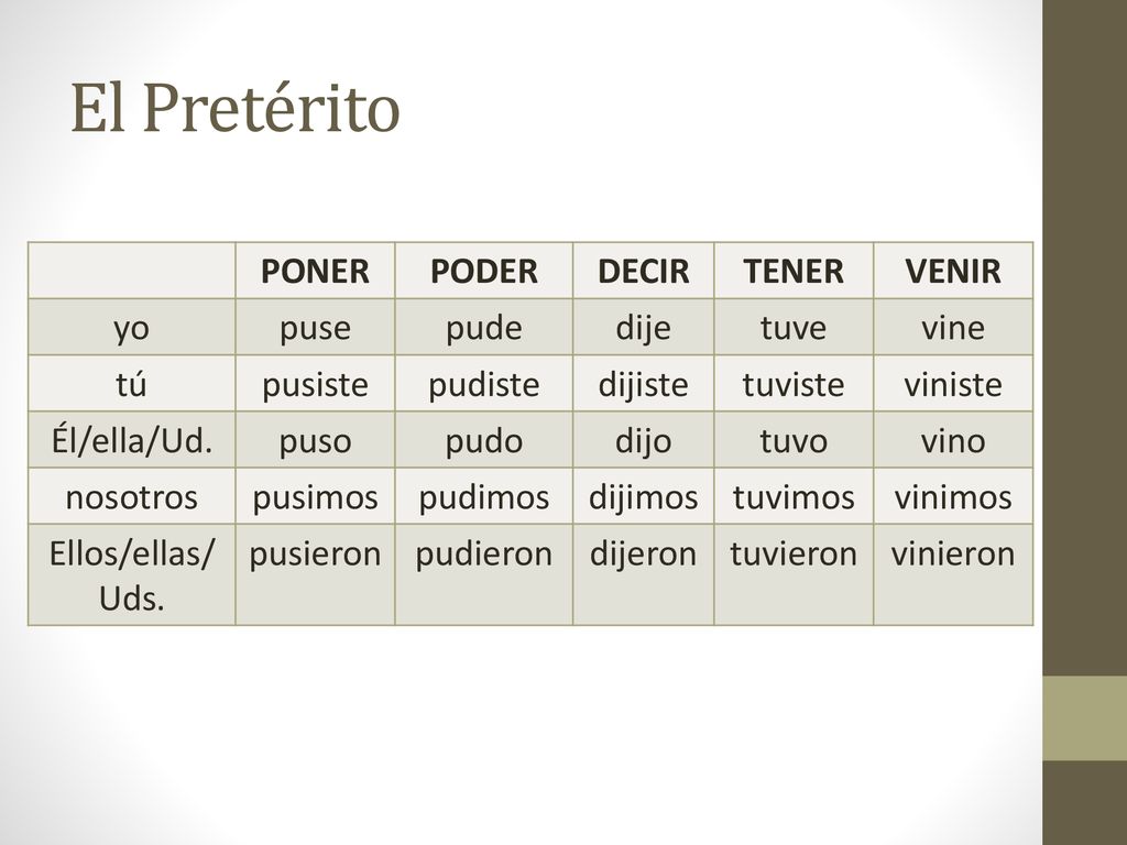 El Pretérito PONER PODER DECIR TENER VENIR yo puse pude dije tuve vine