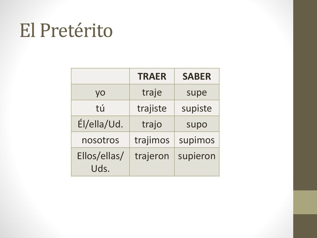 El Pretérito TRAER SABER yo traje supe tú trajiste supiste Él/ella/Ud.