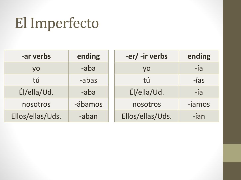 El Imperfecto -ar verbs ending yo -aba tú -abas Él/ella/Ud. nosotros
