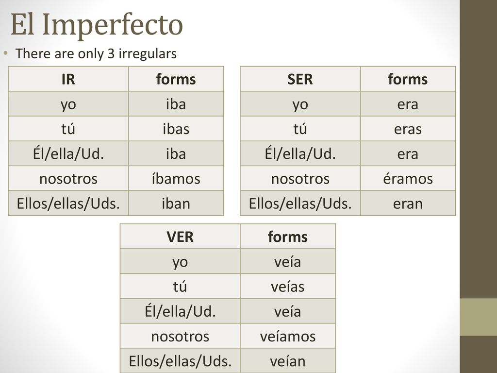 El Imperfecto IR forms yo iba tú ibas Él/ella/Ud. nosotros íbamos