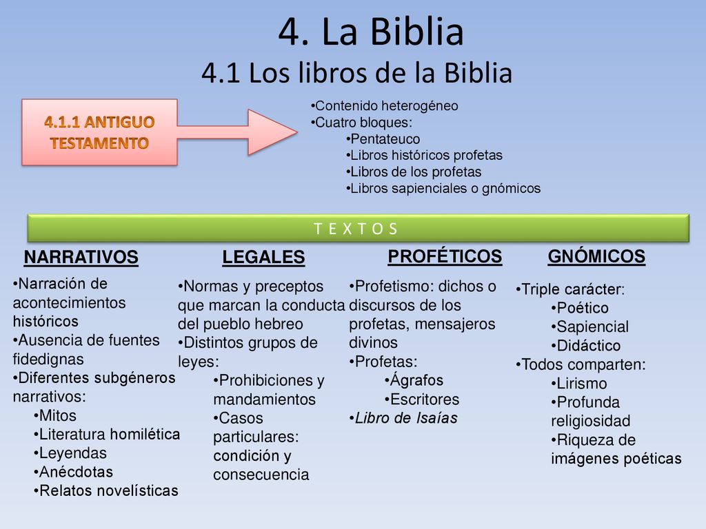 4. La Biblia 4.1 Los libros de la Biblia ANTIGUO TESTAMENTO