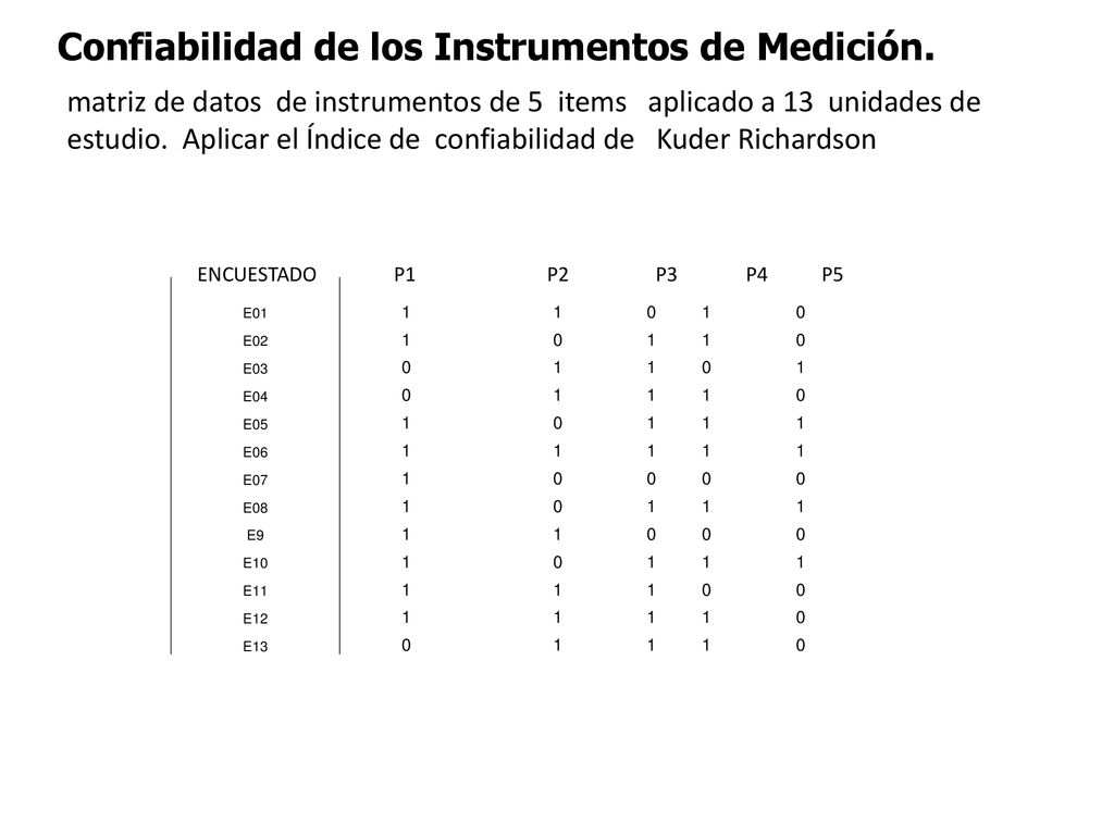 matriz de datos de instrumentos de 5 items aplicado a 13 unidades de estudio. Aplicar el Índice de confiabilidad de Kuder Richardson ENCUESTADO P1 P2 P3 P4 P5