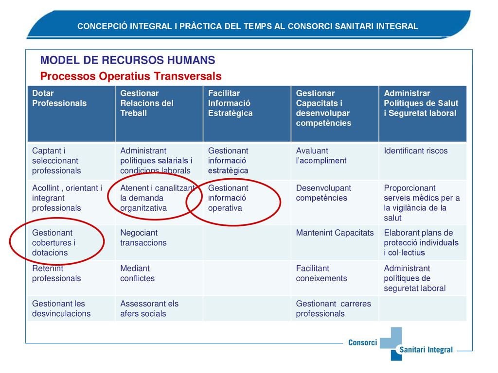 CONCEPCIÓ INTEGRAL I PRÀCTICA DEL TEMPS AL CONSORCI SANITARI INTEGRAL