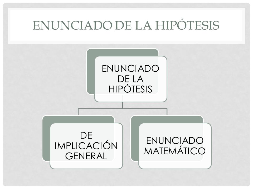 ENUNCIADO DE LA HIPÓTESIS