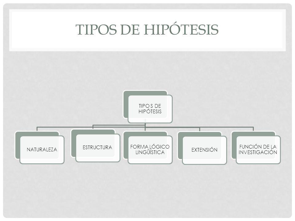 Tipos de hipótesis TIPO S DE HIPÓTESIS NATURALEZA ESTRUCTURA