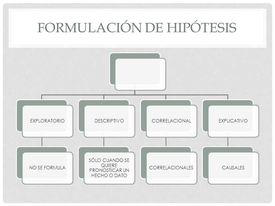 FORMULACIÓN DE HIPÓTESIS