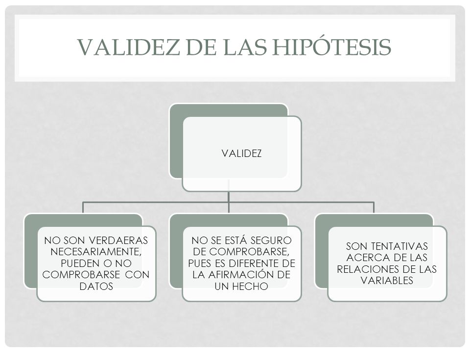 VALIDEZ DE LAS HIPÓTESIS