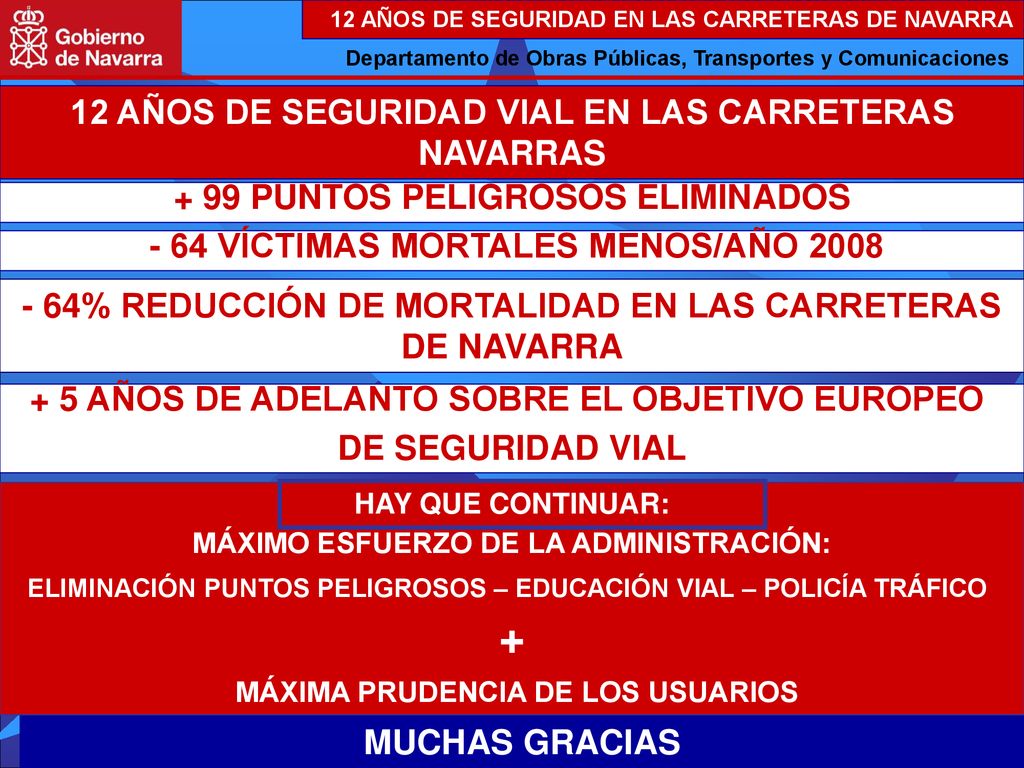 + 12 AÑOS DE SEGURIDAD VIAL EN LAS CARRETERAS NAVARRAS