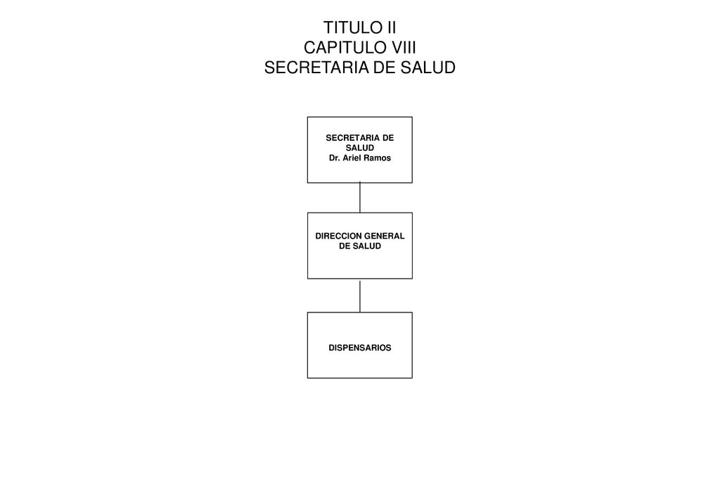 TITULO II CAPITULO VIII SECRETARIA DE SALUD SECRETARIA DE SALUD