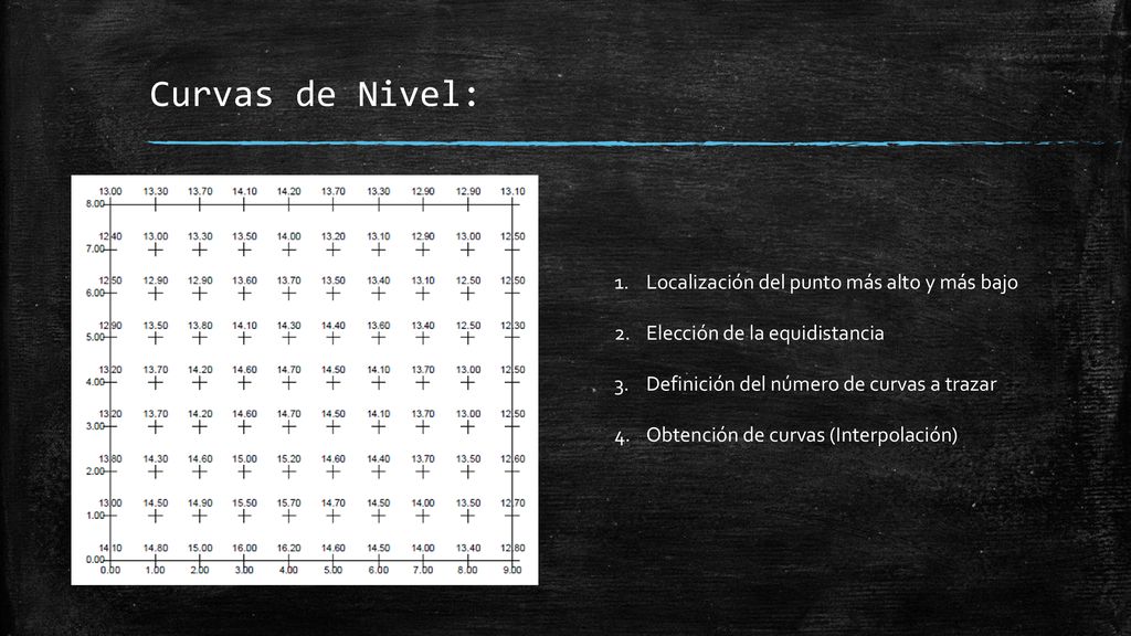 Curvas de Nivel: Localización del punto más alto y más bajo