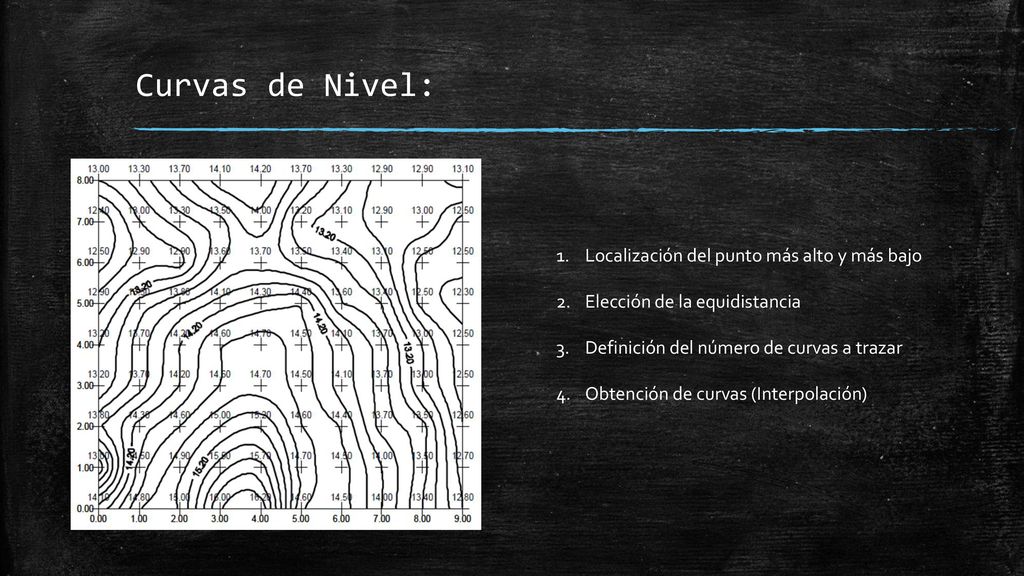 Curvas de Nivel: Localización del punto más alto y más bajo