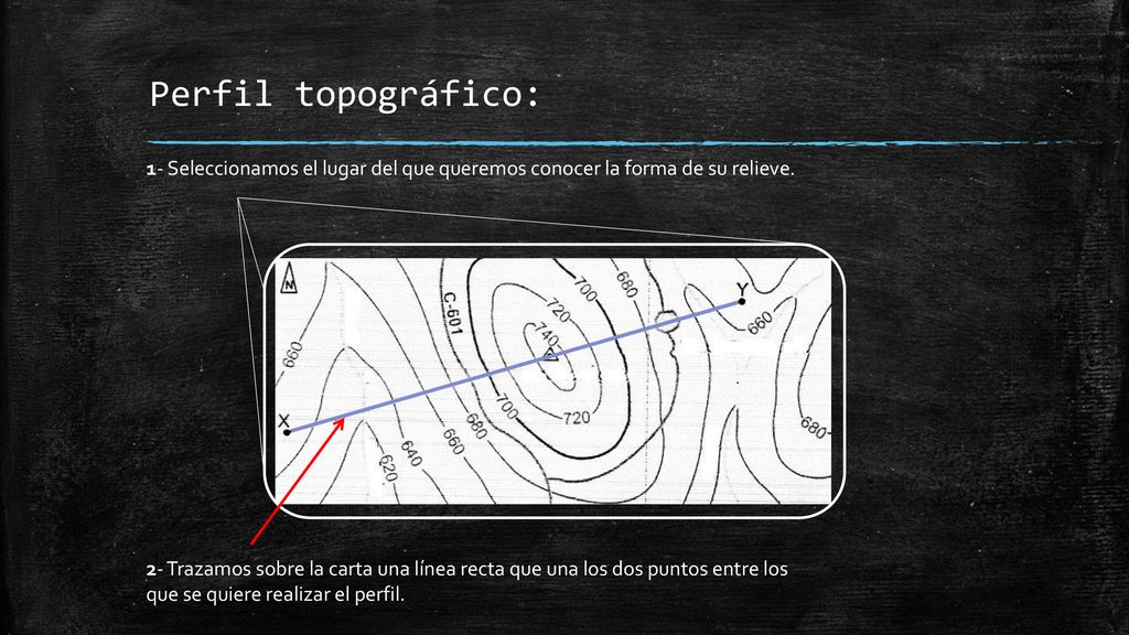 Perfil topográfico: 1- Seleccionamos el lugar del que queremos conocer la forma de su relieve.