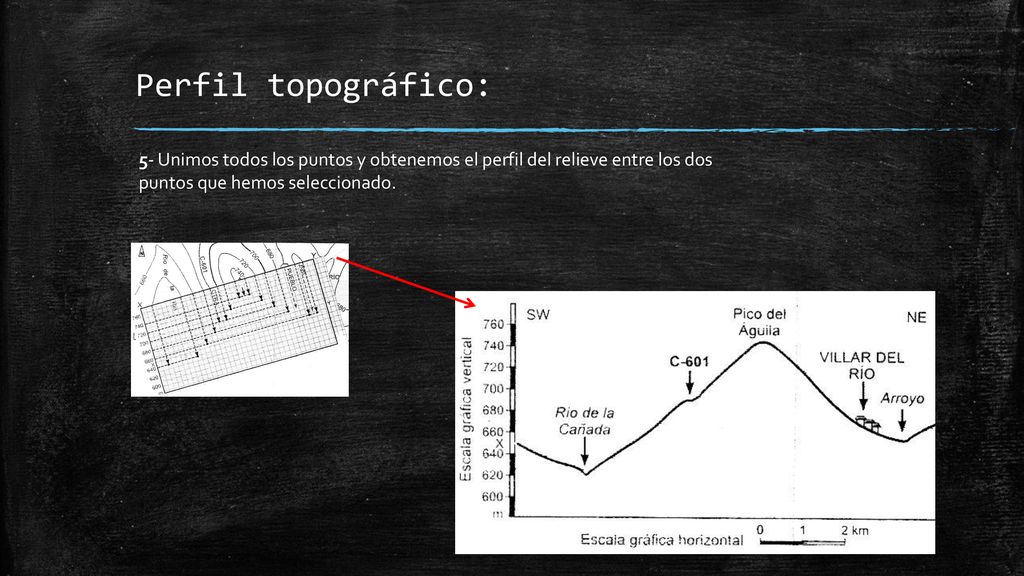 Perfil topográfico: 5- Unimos todos los puntos y obtenemos el perfil del relieve entre los dos puntos que hemos seleccionado.