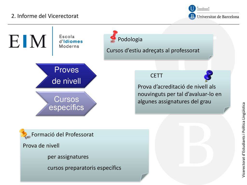 Proves de nivell Cursos específics 2. Informe del Vicerectorat