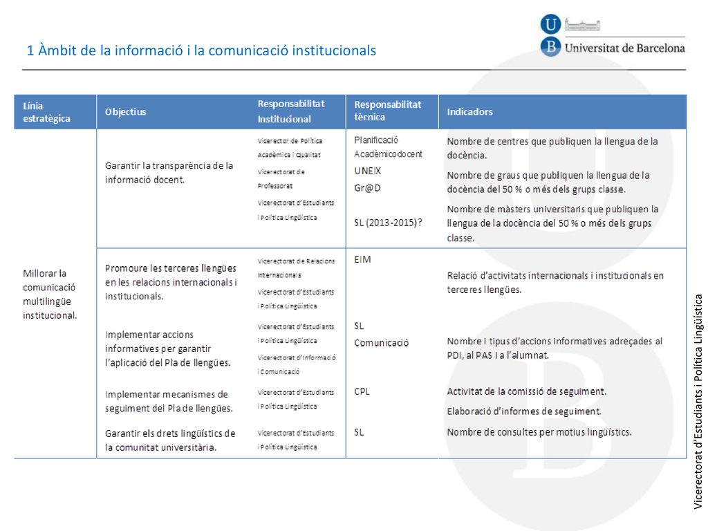 1 Àmbit de la informació i la comunicació institucionals