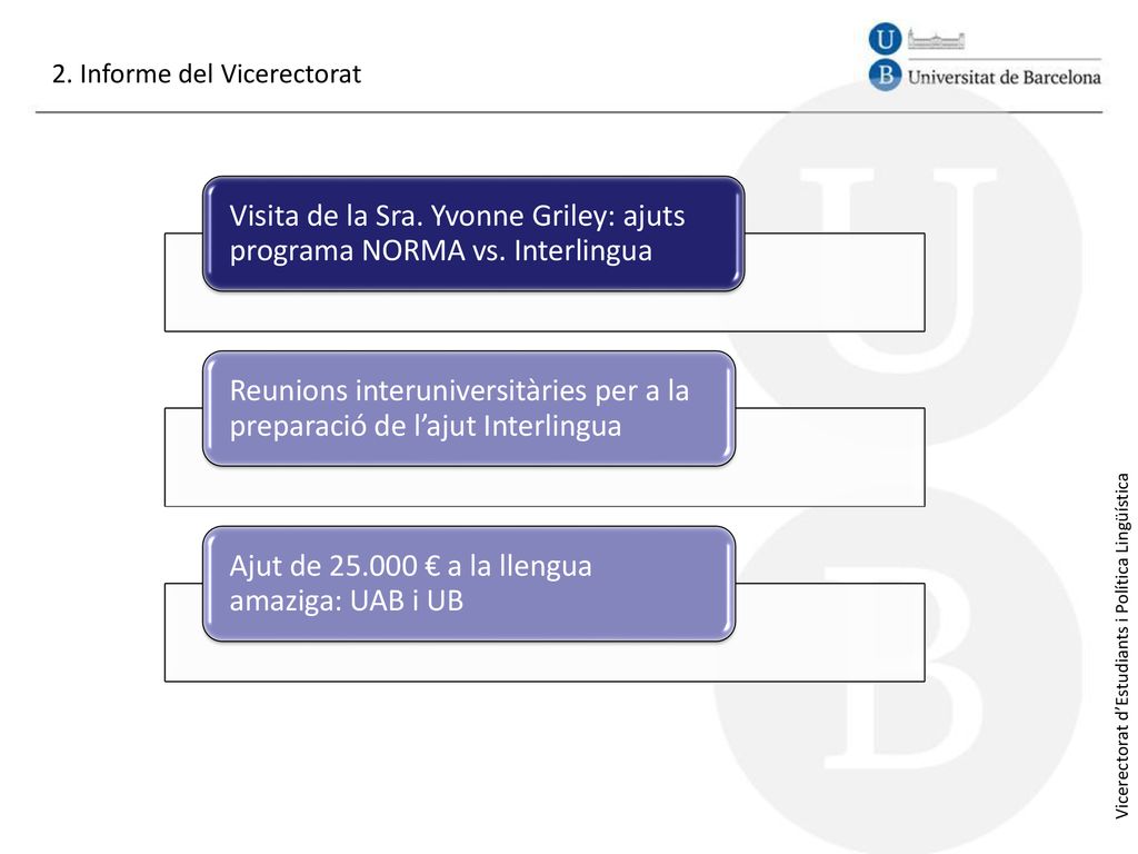 Visita de la Sra. Yvonne Griley: ajuts programa NORMA vs. Interlingua