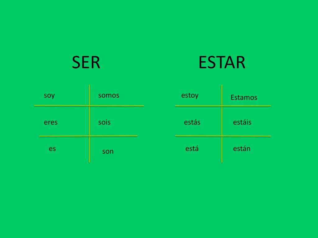 SER ESTAR soy somos estoy Estamos eres sois estás estáis es está están