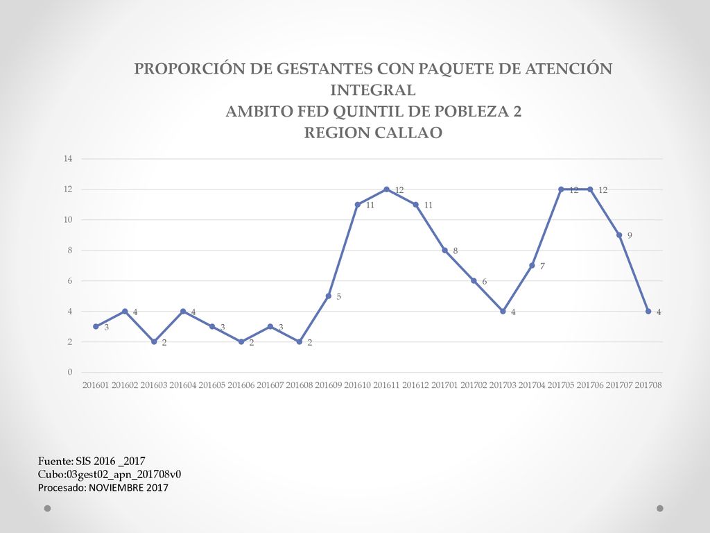 Fuente: SIS 2016 _2017 Cubo:03gest02_apn_201708v0 Procesado: NOVIEMBRE 2017