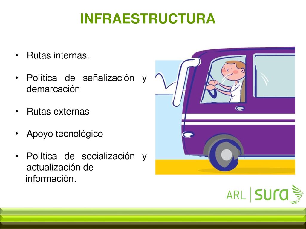 INFRAESTRUCTURA Rutas internas. Política de señalización y demarcación