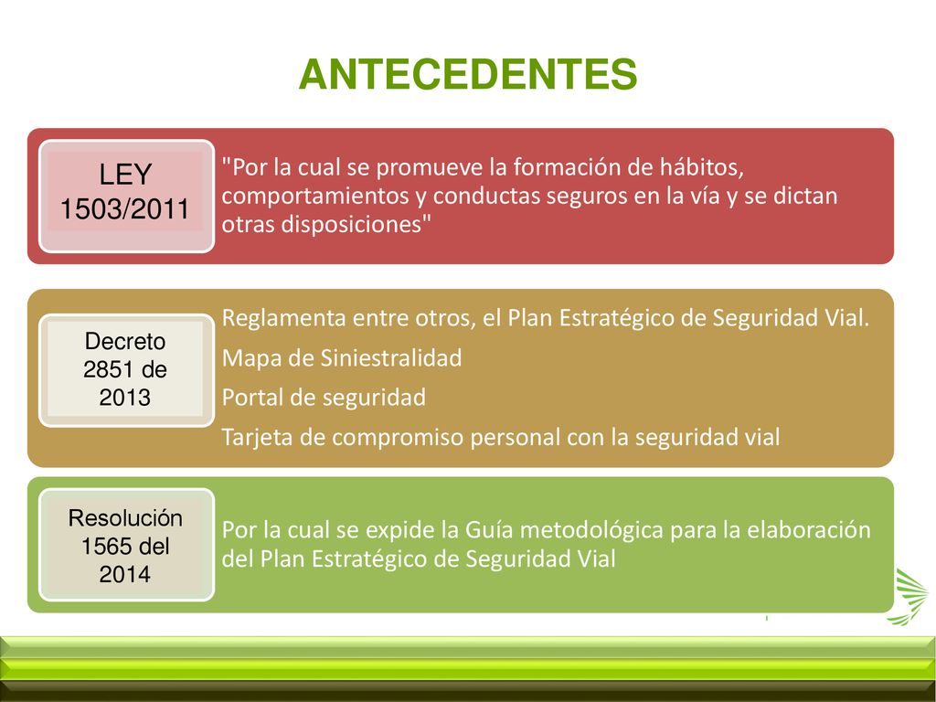 ANTECEDENTES Por la cual se promueve la formación de hábitos, comportamientos y conductas seguros en la vía y se dictan otras disposiciones