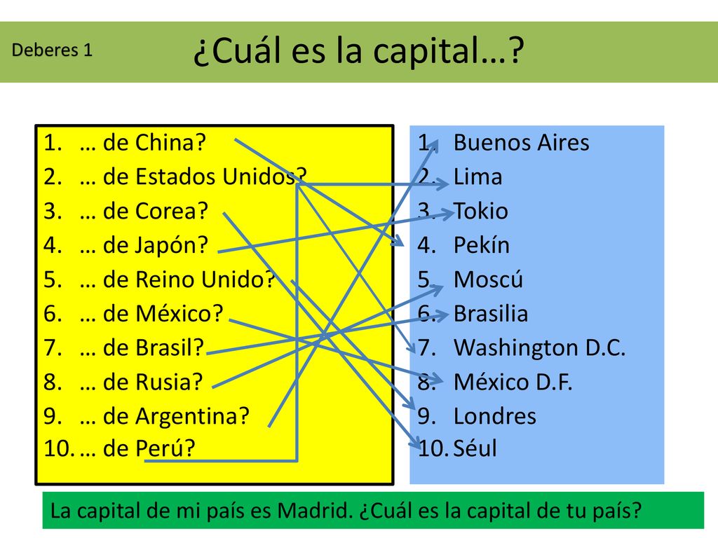¿Cuál es la capital… … de China … de Estados Unidos … de Corea