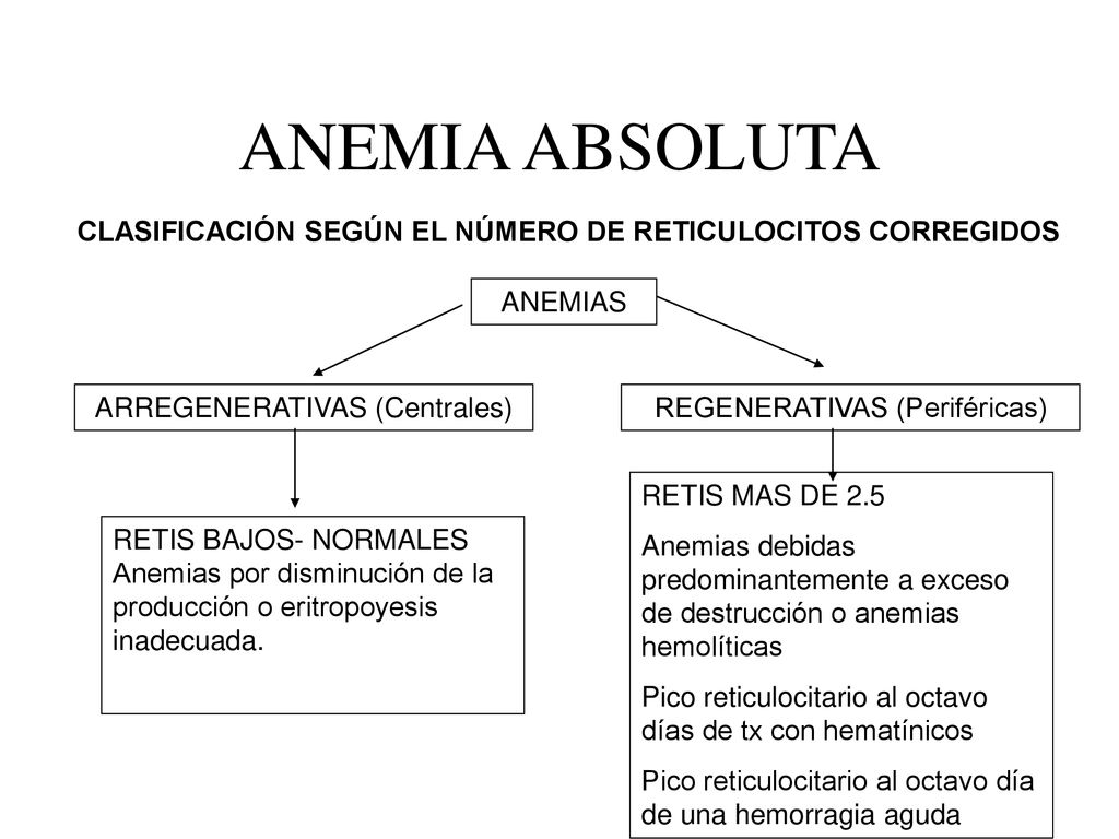 ANEMIA ABSOLUTA CLASIFICACIÓN SEGÚN EL NÚMERO DE RETICULOCITOS CORREGIDOS. ANEMIAS. ARREGENERATIVAS (Centrales)