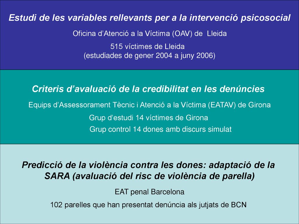 Estudi de les variables rellevants per a la intervenció psicosocial
