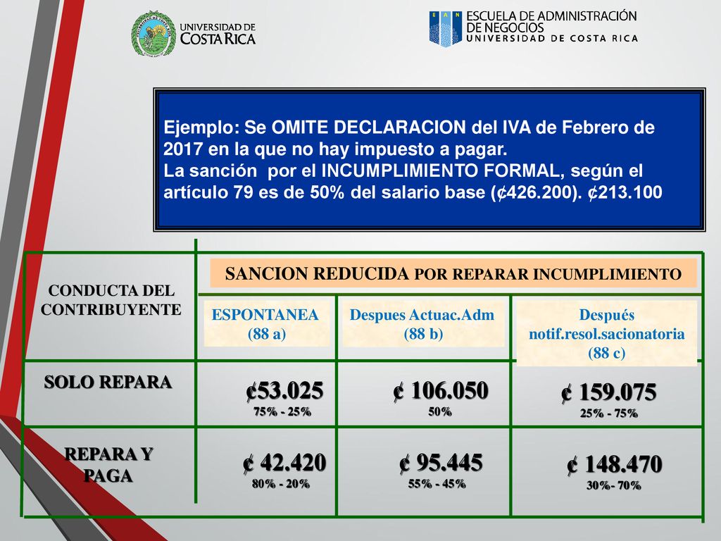 Ejemplo: Se OMITE DECLARACION del IVA de Febrero de 2017 en la que no hay impuesto a pagar.
