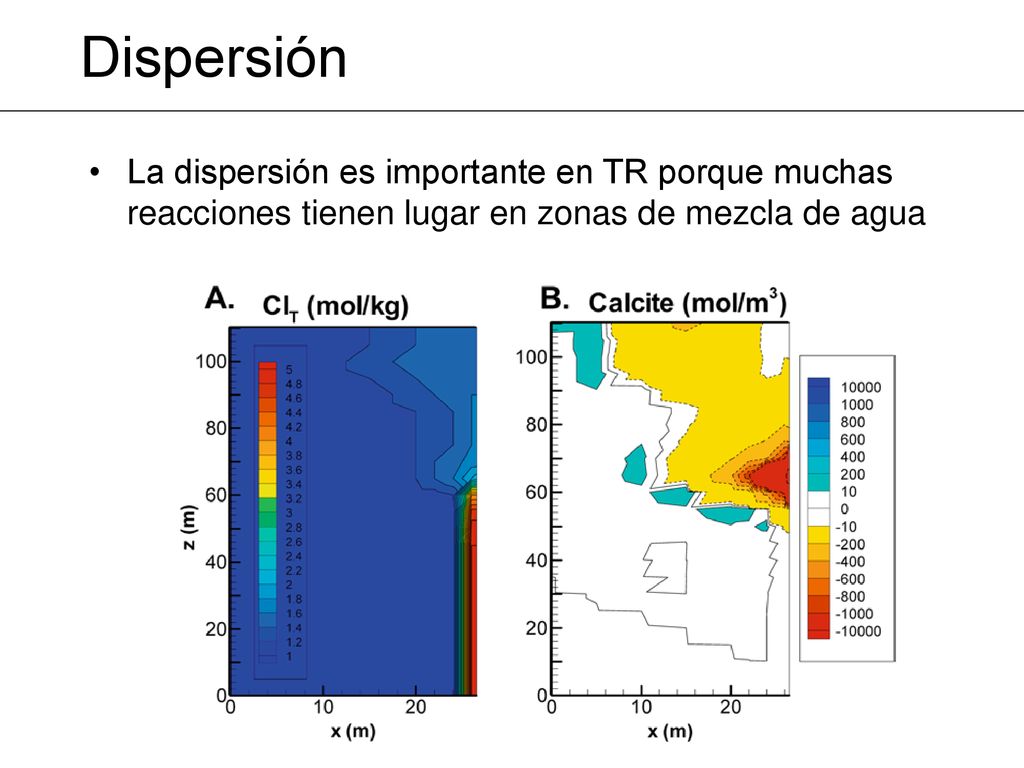 Dispersión La dispersión es importante en TR porque muchas reacciones tienen lugar en zonas de mezcla de agua.
