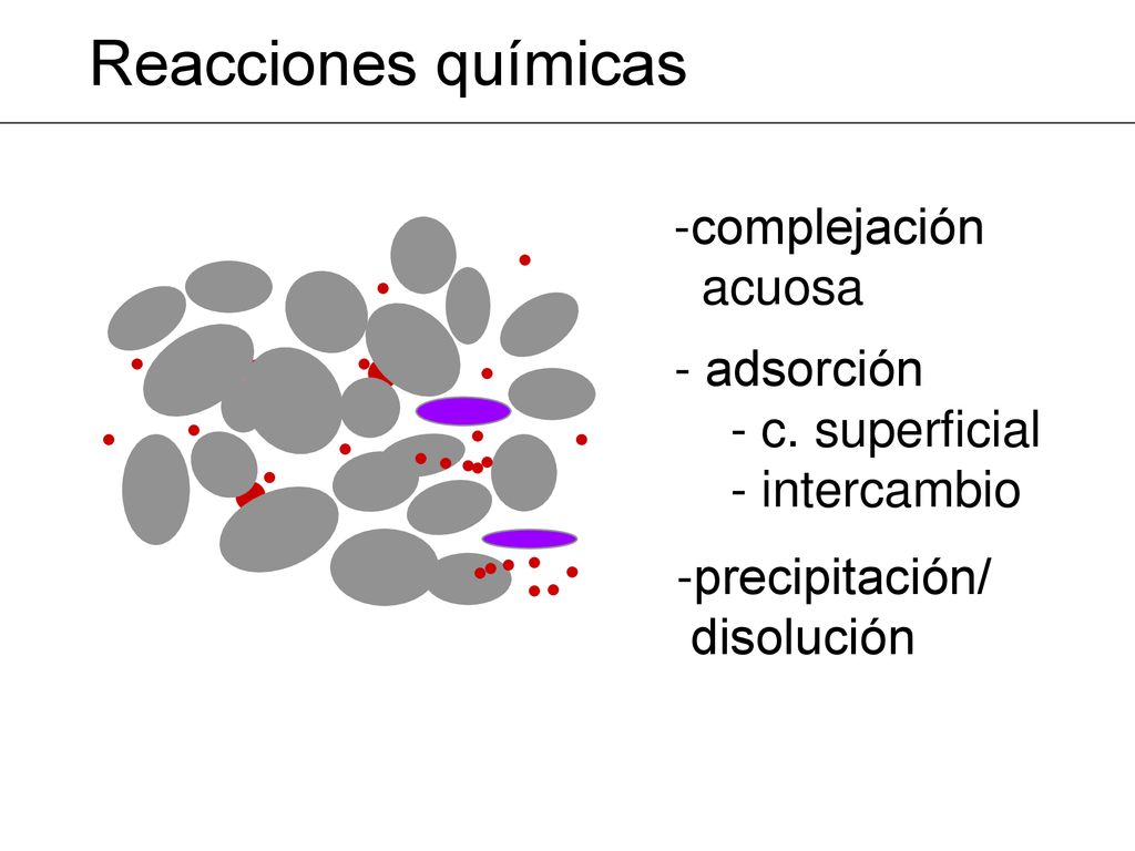 Reacciones químicas complejación acuosa - adsorción - c. superficial