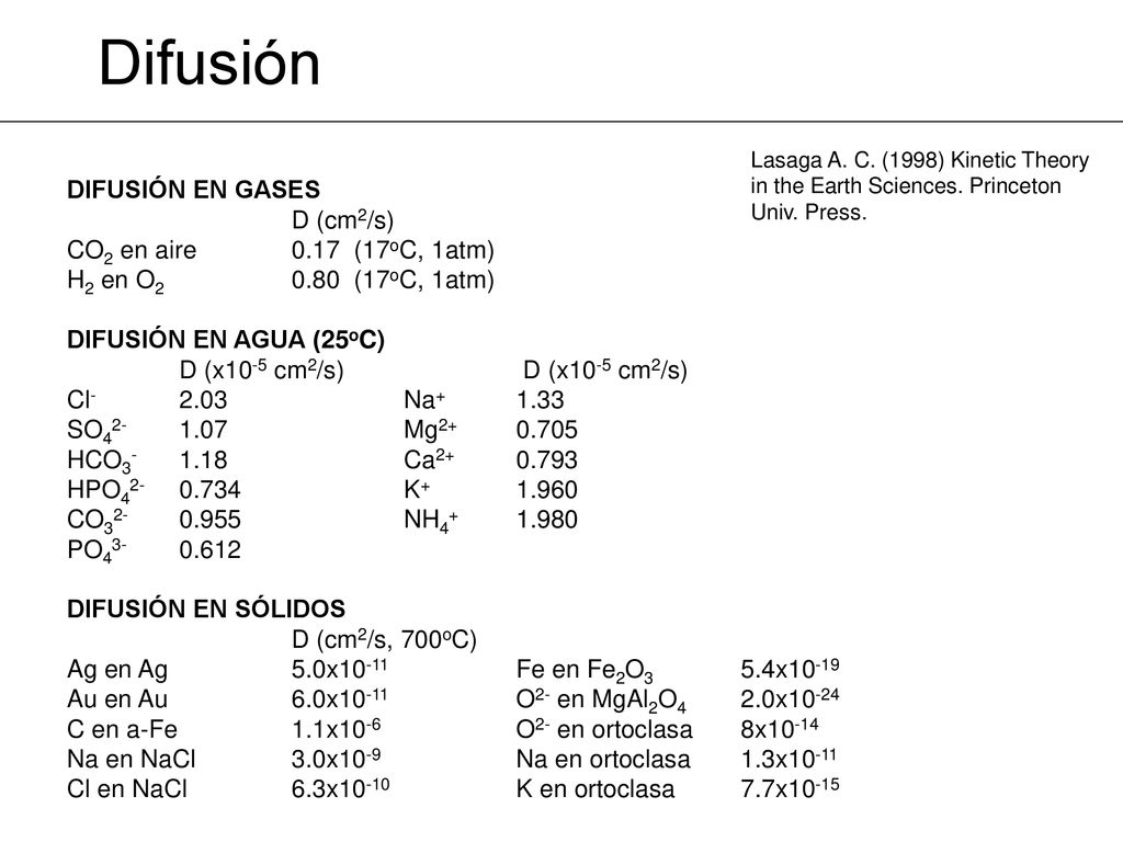 Difusión DIFUSIÓN EN GASES D (cm2/s) CO2 en aire 0.17 (17oC, 1atm)